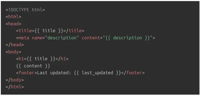 HTML template code with Nunjucks placeholders: the head contains a title of {{ title }} and a meta description of {{ description }}; the body contains {{ title }} as an h1, {{ content }}, and a footer reading ‘Last updated: {{ last_updated }}’.