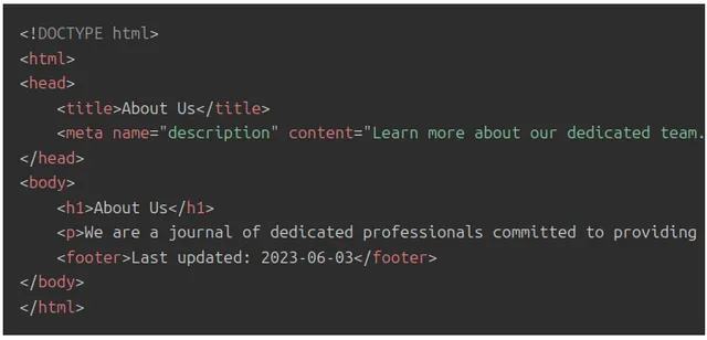 Generated HTML output with the placeholders resolved: title and h1 both read ‘About Us’, the meta description reads ‘Learn more about our dedicated team.’, and the footer reads ‘Last updated: 2023-06-03’.